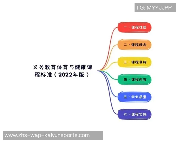 探索体育课程标准学习内容的多元化与实践应用路径